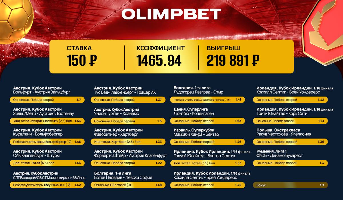 Клиент Olimpbet выиграл больше 200 тысяч, поставив 150 рублей