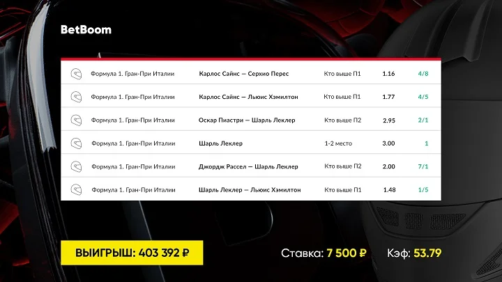 Клиент BetBoom предсказал ход Гран-При Италии и выиграл более 400 000 рублей! Купон беттора занес камбэк Леклера на последних кругах.