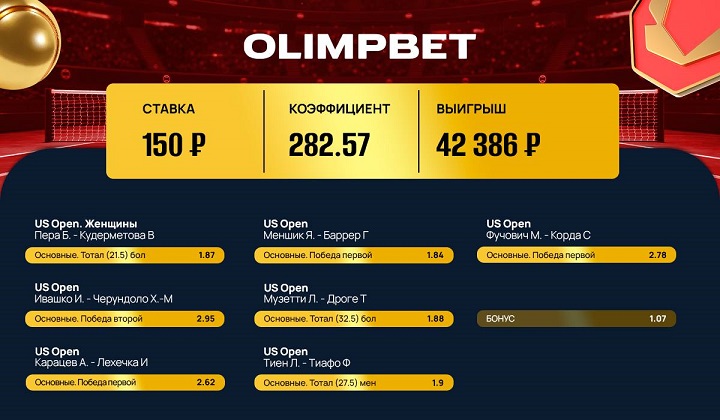 Клиент Olimpbet выиграл более 42 000 рублей на матчах US Open