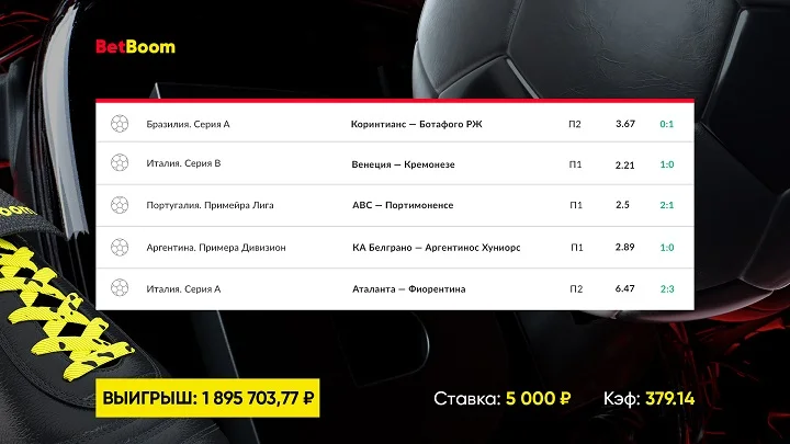 Победа команды в меньшинстве принесла клиенту BetBoom почти 1 900 000 рублей выигрыша со ставки в 5 000!