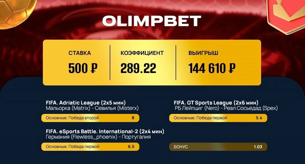 144 610 рублей принес клиенту OLIMPBET экспресс на киберфутбол