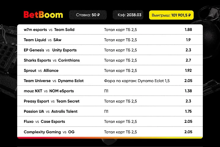 Ставка на грани безумия: у клиента BetBoom зашел экспресс с кэфом 2038!