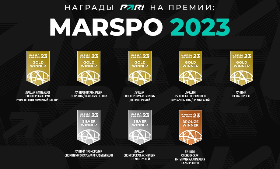 PARI победила в пяти номинациях премии спортивного маркетинга MARSPO AWARDS 2023