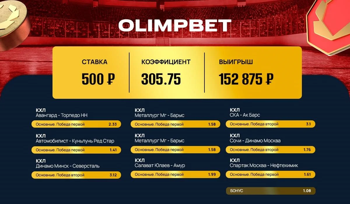 Клиент Olimpbet превратил 500 рублей в 152 тысячи благодаря экспрессу на КХЛ