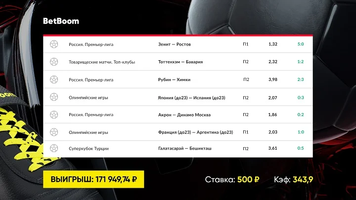 Камбэк в концовке игры спас футбольный экспресс клиента BetBoom с коэффициентом более 343! В купон вошли матчи РПЛ и Олимпиады в Париже.