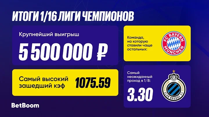 BetBoom представил итоги 1/16 Лиги Чемпионов