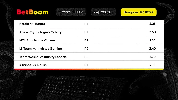 Камбэк команды Ильича спас экспресс клиента BetBoom — зашёл коэффициент 123.82!