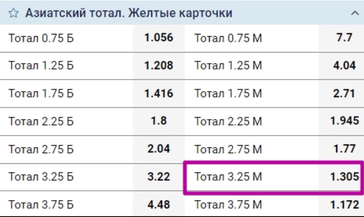 ТМ 3,25