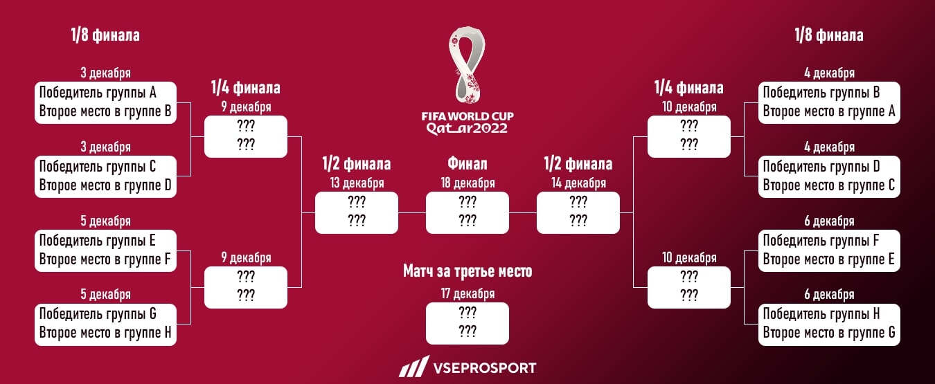 Расписание и результаты плей офф 2022. Сетка ЧМ 2022. Матчи группового этапа ЧМ 2022.
