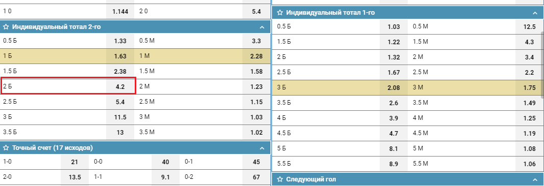 индивидуальный тотал 2 больше