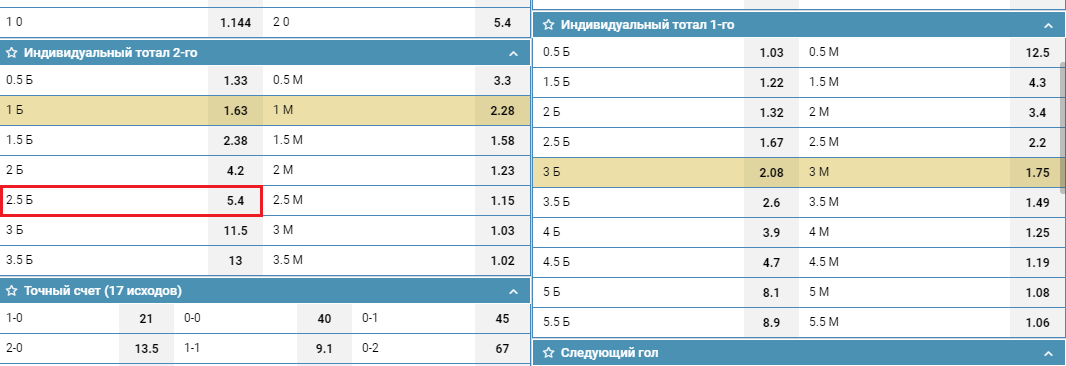 тотал 2 5 больше это